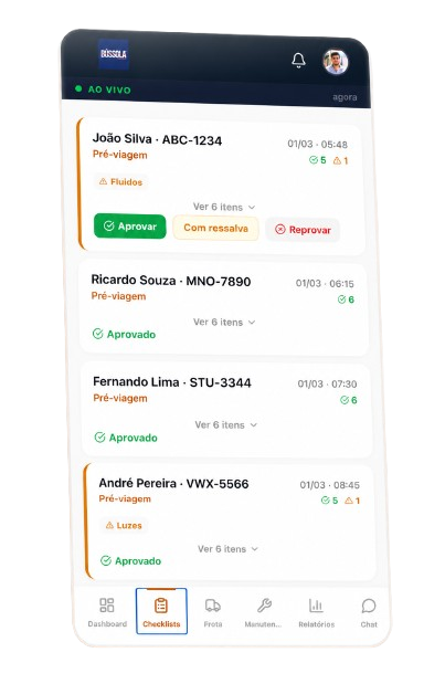 Checklists e Inspeção
