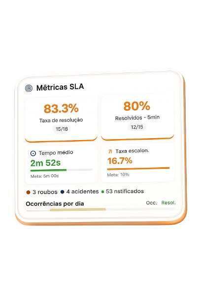 Métricas e Relatórios